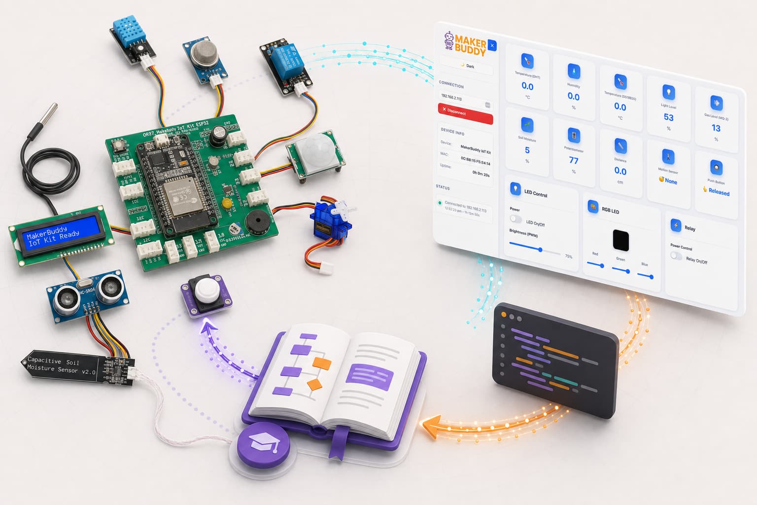 The MakerBuddy IoT Kit and web dashboard connected with code and learning resources in one continuous ecosystem